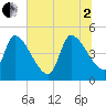 Altamaha Sound tide chart for Wednesday, July 2, 2025