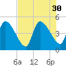 Altamaha Sound tide chart for Wednesday, July 30, 2025