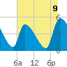 Altamaha Sound tide chart for Wednesday, July 9, 2025