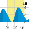 Altamaha Sound tide chart for Friday, August 15, 2025