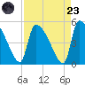 Altamaha Sound tide chart for Saturday, August 23, 2025