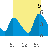 Altamaha Sound tide chart for Tuesday, August 5, 2025