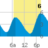 Altamaha Sound tide chart for Wednesday, August 6, 2025