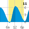 Altamaha Sound tide chart for Thursday, September 11, 2025