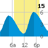Altamaha Sound tide chart for Monday, September 15, 2025