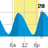 Altamaha Sound tide chart for Saturday, September 20, 2025