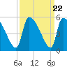 Altamaha Sound tide chart for Monday, September 22, 2025
