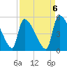 Altamaha Sound tide chart for Saturday, September 6, 2025