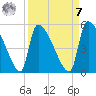 Altamaha Sound tide chart for Sunday, September 7, 2025