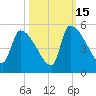 Altamaha Sound tide chart for Wednesday, October 15, 2025
