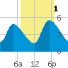 Altamaha Sound tide chart for Wednesday, October 1, 2025