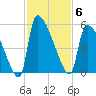 Altamaha Sound tide chart for Thursday, November 6, 2025