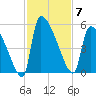 Altamaha Sound tide chart for Friday, November 7, 2025