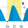 Altamaha Sound tide chart for Saturday, November 8, 2025