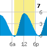 Altamaha Sound tide chart for Wednesday, January 7, 2026