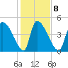 Altamaha Sound tide chart for Thursday, January 8, 2026