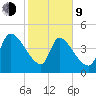 Altamaha Sound tide chart for Monday, February 9, 2026