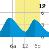 Altamaha Sound tide chart for Thursday, March 12, 2026