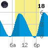 Altamaha Sound tide chart for Wednesday, March 18, 2026