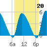 Altamaha Sound tide chart for Friday, March 20, 2026
