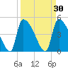Altamaha Sound tide chart for Monday, March 30, 2026