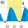 Altamaha Sound tide chart for Tuesday, March 3, 2026