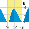 Altamaha Sound tide chart for Friday, March 6, 2026