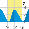 Altamaha Sound tide chart for Saturday, March 7, 2026