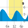 Altamaha Sound tide chart for Monday, March 9, 2026