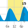 Altamaha Sound tide chart for Wednesday, April 15, 2026