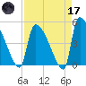 Altamaha Sound tide chart for Friday, April 17, 2026