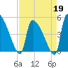 Altamaha Sound tide chart for Sunday, April 19, 2026