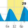 Altamaha Sound tide chart for Wednesday, April 29, 2026