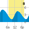 Altamaha Sound tide chart for Wednesday, April 8, 2026