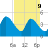 Altamaha Sound tide chart for Thursday, April 9, 2026