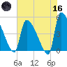 Altamaha Sound tide chart for Saturday, May 16, 2026