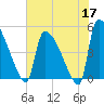 Altamaha Sound tide chart for Sunday, May 17, 2026