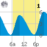 Altamaha Sound tide chart for Friday, May 1, 2026