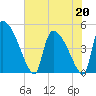 Altamaha Sound tide chart for Wednesday, May 20, 2026
