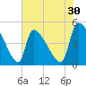 Altamaha Sound tide chart for Saturday, May 30, 2026