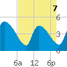 Altamaha Sound tide chart for Thursday, May 7, 2026