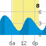 Altamaha Sound tide chart for Friday, May 8, 2026