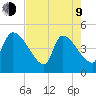 Altamaha Sound tide chart for Saturday, May 9, 2026