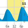 Altamaha Sound tide chart for Thursday, June 11, 2026