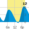Altamaha Sound tide chart for Friday, June 12, 2026