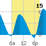 Altamaha Sound tide chart for Monday, June 15, 2026