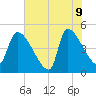 Altamaha Sound tide chart for Tuesday, June 9, 2026