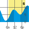 Chance Cove tide chart for Tuesday, September 6, 2022