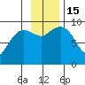 Chance Cove tide chart for Tuesday, November 15, 2022