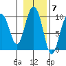 Chance Cove tide chart for Monday, November 7, 2022